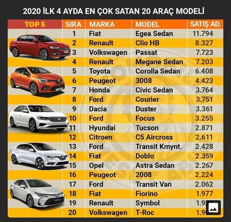 2020 Yılında En Çok Satan Arabalar