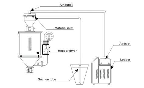 Standard Separate Vacuum Hopper Loader Buy Vacuum Hopper Loader