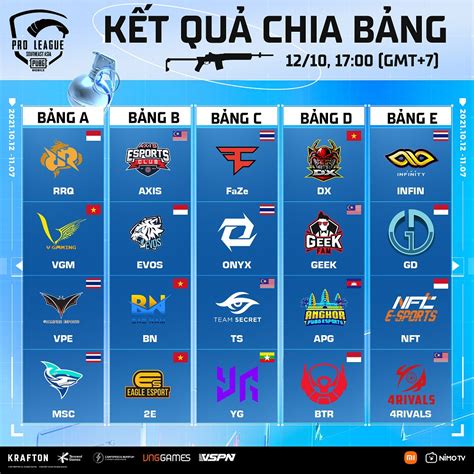 Chia B Ng Pmpl Sea Championship S Pubg Mobile Vi T Nam D Th