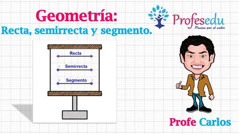 Recta Semirrecta Y Segmento Geometr A Youtube