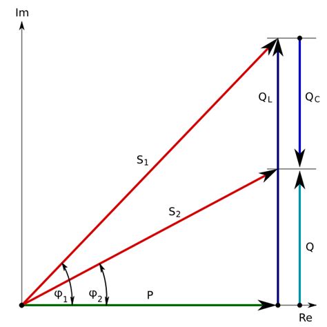 Leistungsfaktor IbKastl Wiki