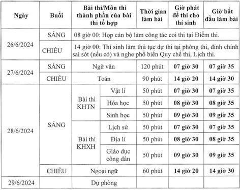 Lịch chi tiết Kỳ thi tốt nghiệp trung học phổ thông năm 2024 Báo Ấp