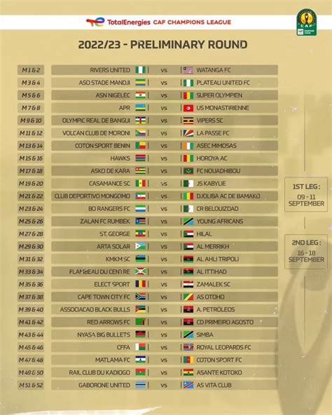 Full Caf Interclub Preliminaries Draw Yinga Media