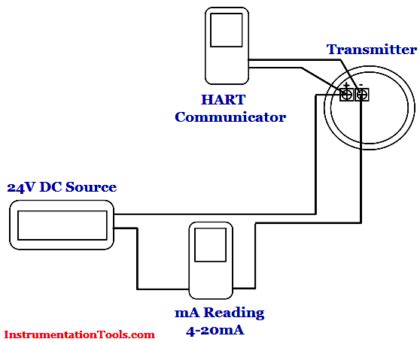 Level Transmitter Calibration Procedure - InstrumentationTools