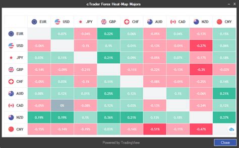 cTrader Forex Heat Map | ClickAlgo