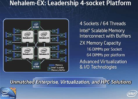 Intel Nehalem Ex To Have 8 Cores Use Itanium Technologies