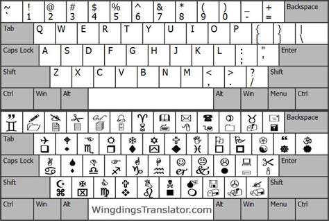 Wingdings Keyboard Map and Cheat Sheet – Wingdings Translator Online