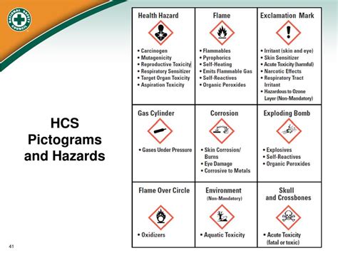 Ppt The Globally Harmonized System For Hazard Communication