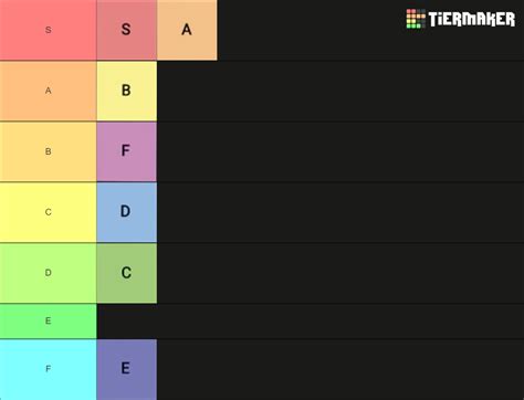 tier ranking tier list community rankings tiermaker
