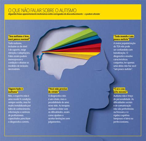 Sintomas De Autismo Como Os Pais Podem Identificar Os Primeiros Sinais