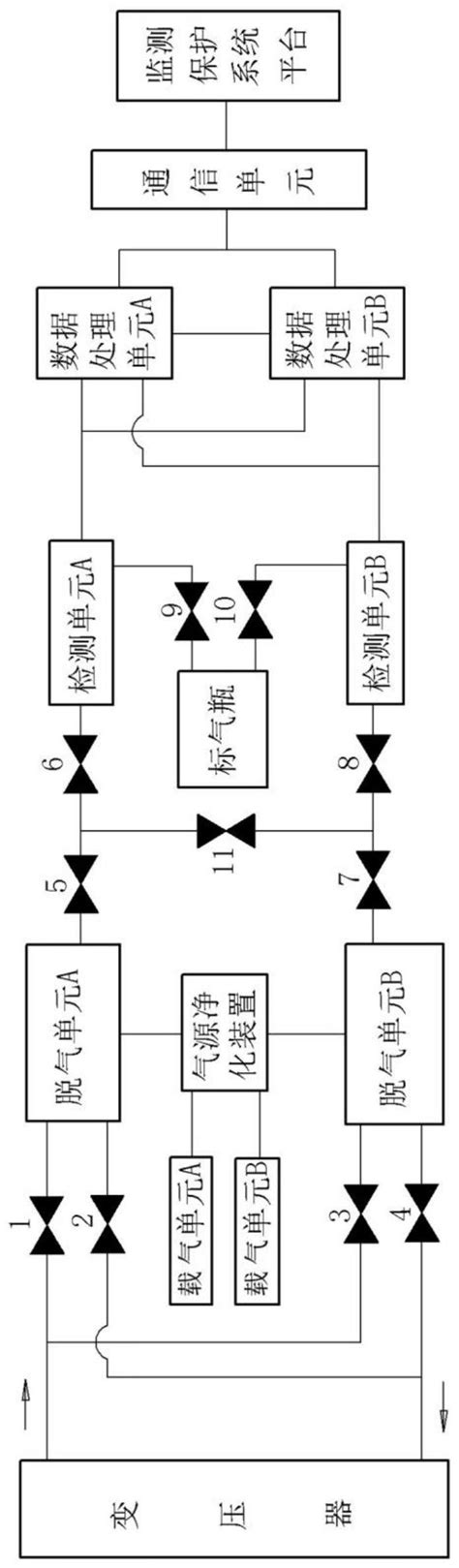 高可靠性冗余设计的绝缘油中溶解气体分析系统的制作方法