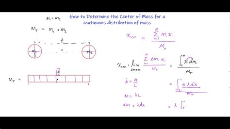 Center Of Mass For A Continuous Mass Distribution Youtube