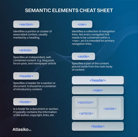 Semantic Elements In Html Improve Web Development