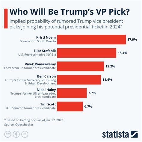 Trump Vp Pick 2024 Vivek Melli Siouxie