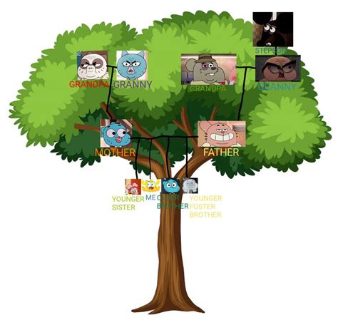 WATTERSONS FAMILY TREE PT.1 CREATED BY ME by Tailsthehedgehogsoni on ...