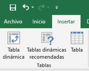 La Mejor Manera De Organizar Los Datos Tablas Din Micas De Excel