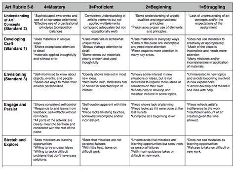 10 Best Art Rubrics Images Art Rubric Rubrics Art Classroom Images