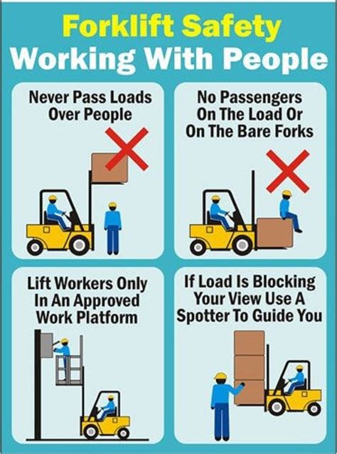 Forklift Safety Work With People Safetyloadp Shark Certification Pvt Ltd