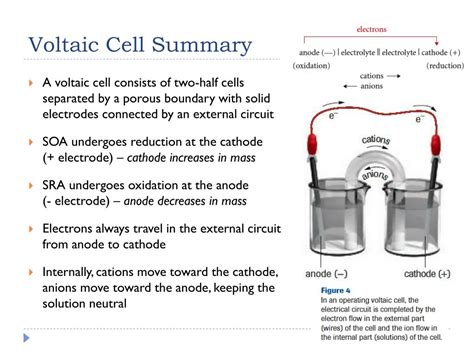 Ppt Electrochemical Cells Powerpoint Presentation Free Download Id1589066