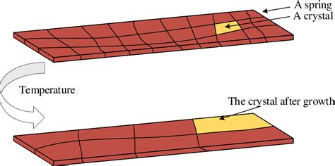 Figure From A Non Arrhenius Model For Mechanism Consistency Checking