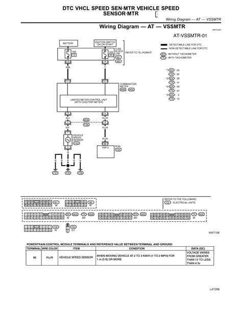 Diagram Speed Sensor Wire Diagram Wiringschema