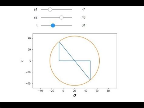 Ipywidgwet Interactive Mohrs Circle In Python Youtube