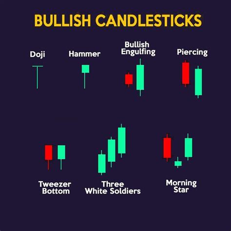 Bullish Candlesticks Trading Charts Candlestick Patterns Bullish Candlestick Patterns