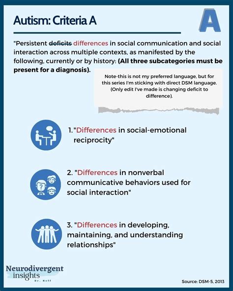 DSM 5 Criteria For Autism