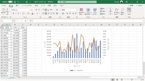 手順を知れば簡単！ Excel複合グラフの作り方（2） スマートワーク総研