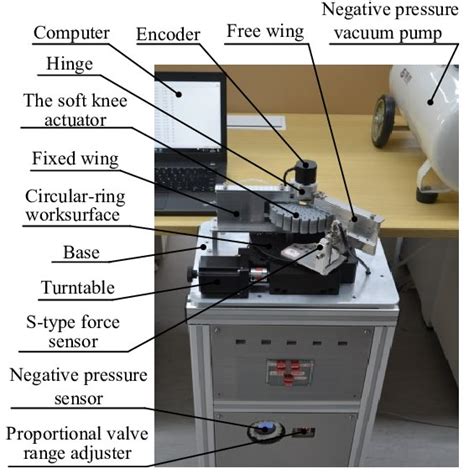 The Experimental Platform For Testing Vacuum Actuated Rotary Actuator