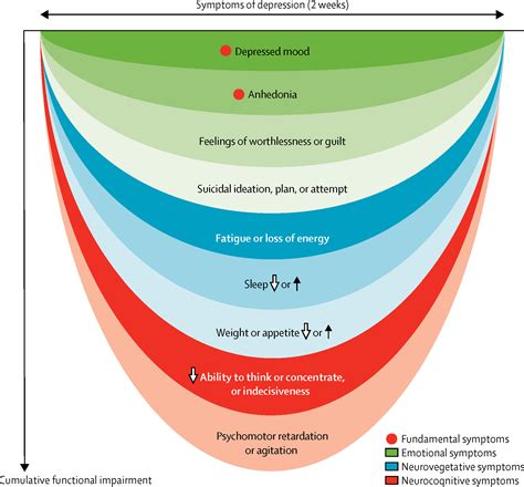 Depression - The Lancet