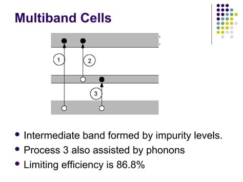 Solar Cell Ppt Uv