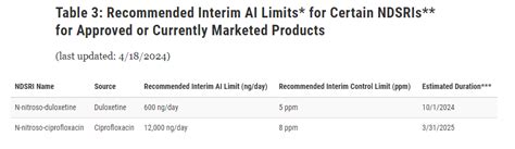 Fda Ndsri Limits Update Mar By Yosukemino Limits Of