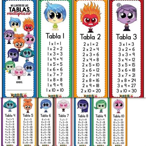 Material Gratis Para Imprimir Llavero De Las Tablas De Multiplicar