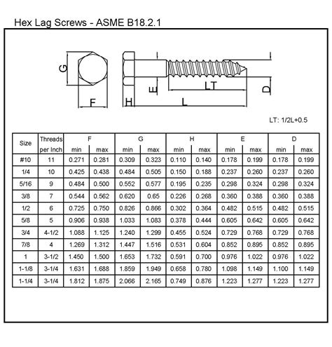 Hex lag Screws-CAP BOLT LTD