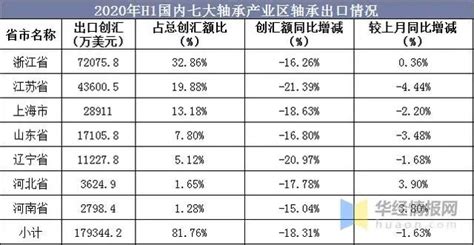 2020年轴承行业发展方向分析 其他资料 佰联轴承网 中国专业轴承行业网站始于1999年！