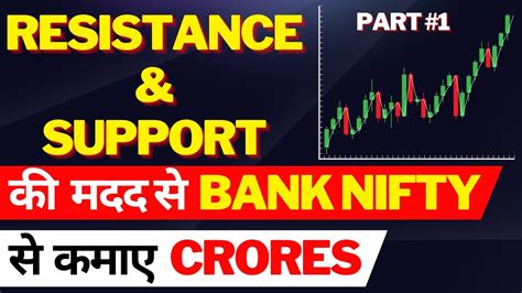 Support And Resistance Trading In Bank Nifty Price Action Trading