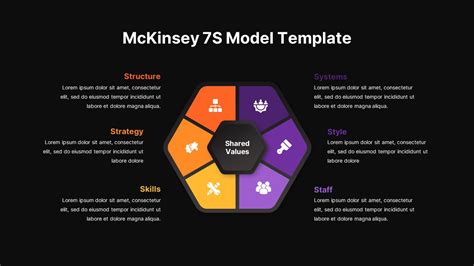 McKinsey 7S Model Infographics SlideBazaar