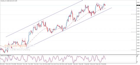 Silver price gathers the positive momentum - Analysis - 28-12-2022