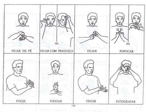 Verbos Educa O Inclusiva E L Ngua Brasileira De Sinais Libras