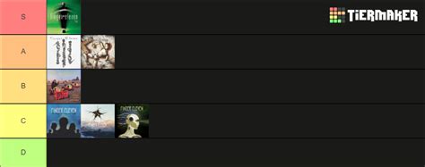 Finger Eleven Albums Tier List (Community Rankings) - TierMaker
