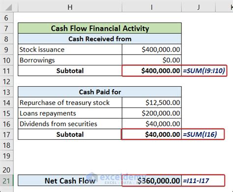 How To Generate Financial Statements In Excel 3 Methods Exceldemy