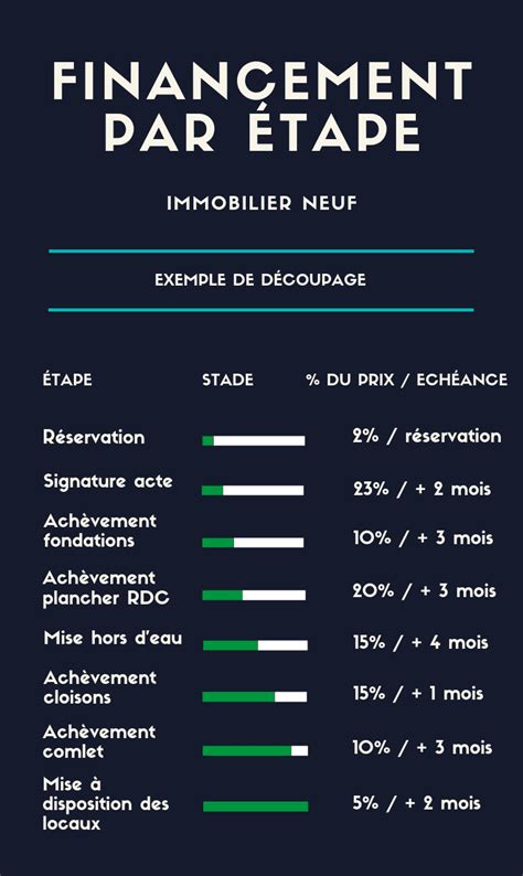 Comment Réussir son investissement locatif en 2020