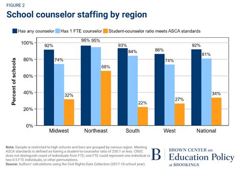 Students are concerned about the average licensed professional counselor salary 4
