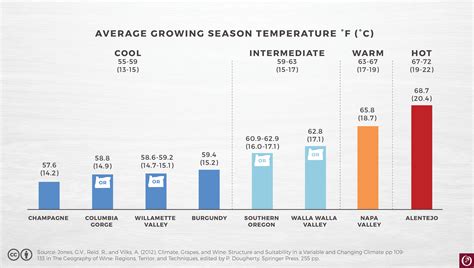 Average Temps Eugene Or at Anthony Tryon blog