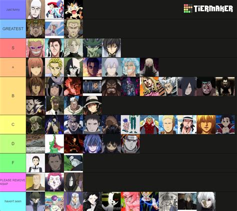 Anime Villains Tier List Community Rankings Tiermaker