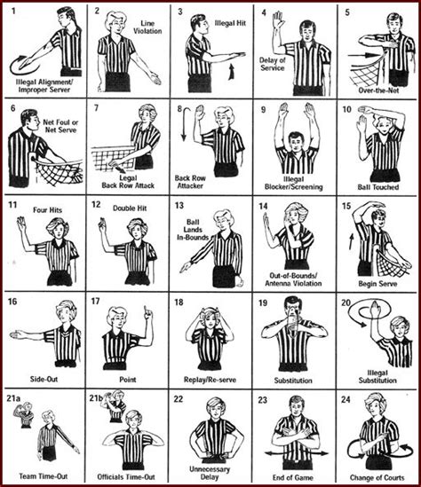 Volleyball Hand Signs Womens Signals Are Pictures Volleyball