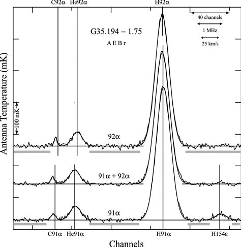 Spectral Lines Essential Radio Astronomy