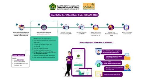 Login Ptsp Halal Go Id Cara Daftar Sertifikasi Halal Gratis 2023