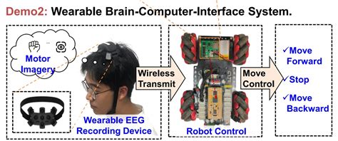 Des Scientifiques Chinois Cr Ent Les Puces D Ia Pour Appareils Mobiles